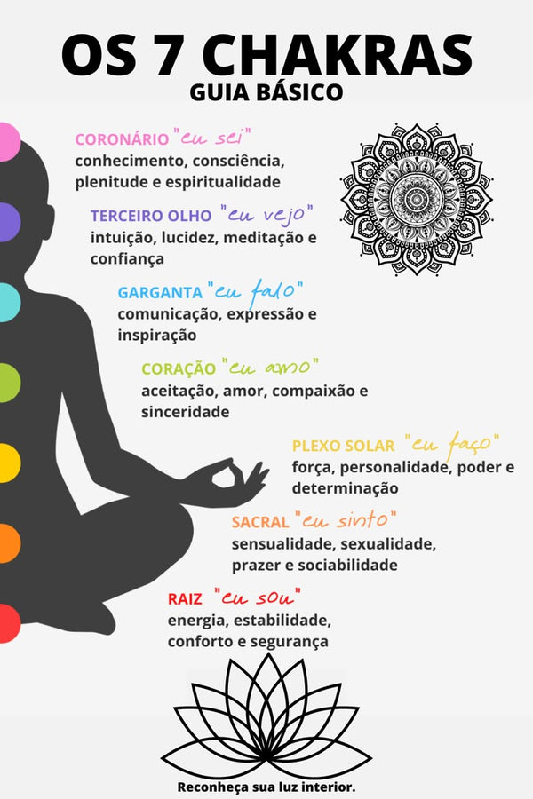 Tudo sobre os Chakras